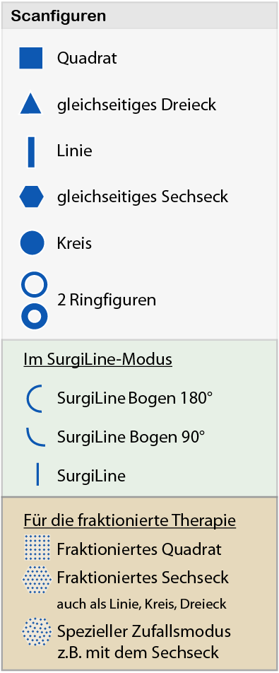 Scanfiguren